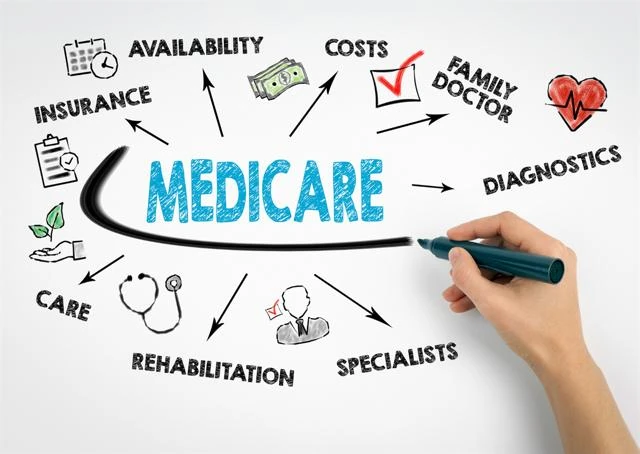 There are many considerations to Medicare