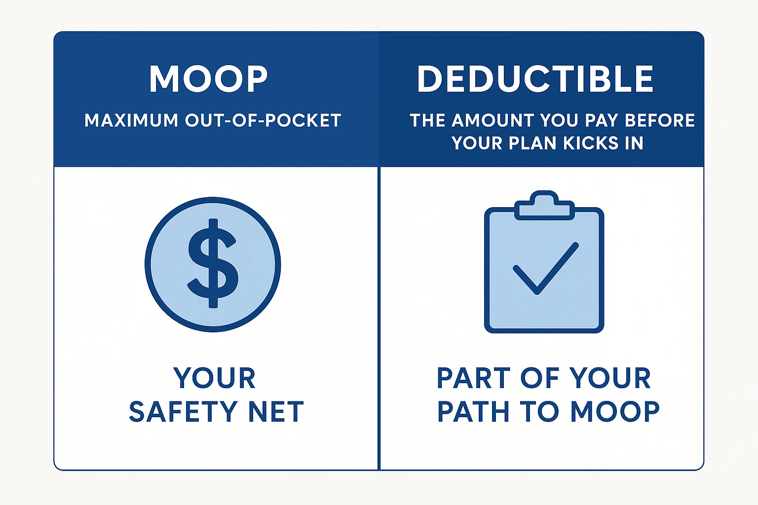 MOOP vs Deductible