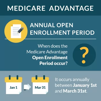 when is the Medicare Advantage Open Enrollment Period Thompson Medicare Brokerage When is the Medicare Advantage Open Enrollment Period
