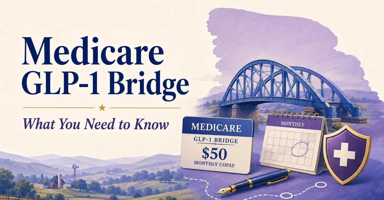 Medicare GLP-1 Bridge: a bridge, prescription injection pen, $50 copay card, calendar and Medicare shield.